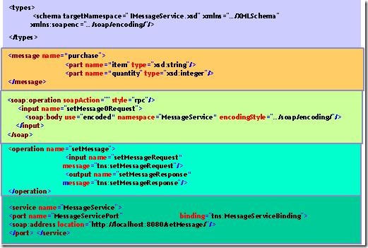 ExampleWSDL2