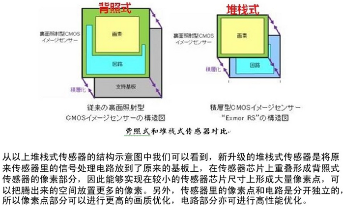 硬件设计36之什么是sensor？_sensor电源设计-CSDN博客