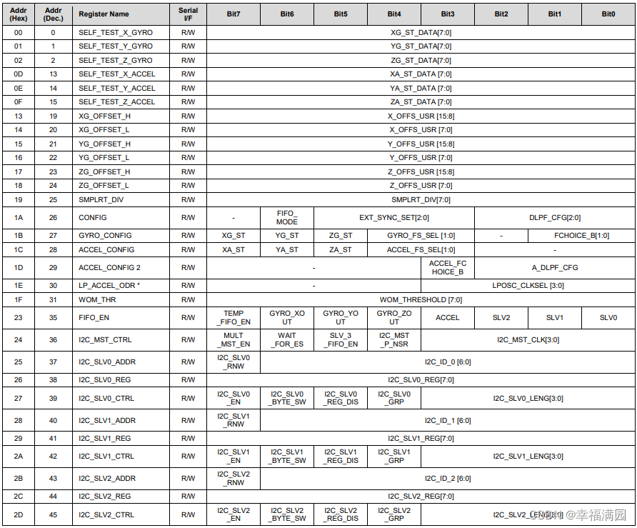 MPU6500调试