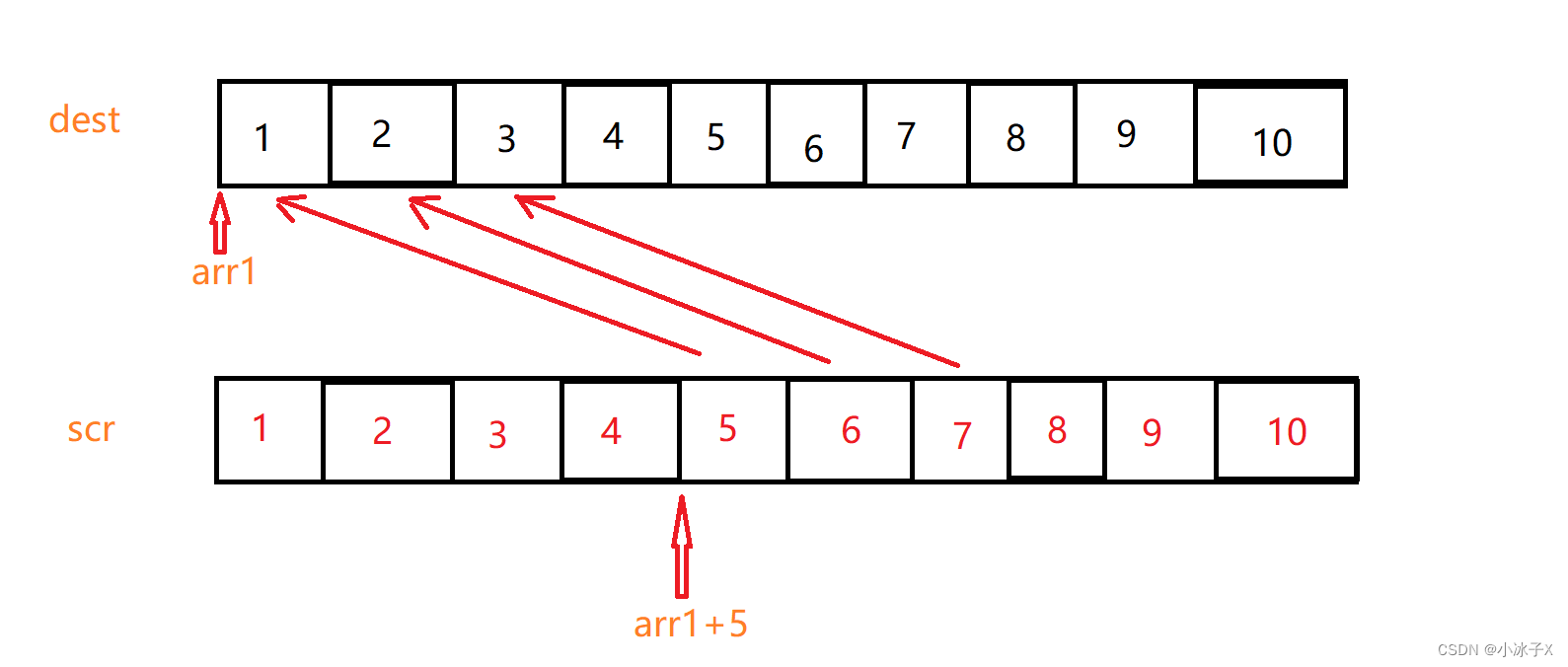 memory库函数-memcpy及memmove的模拟实现-CSDN博客