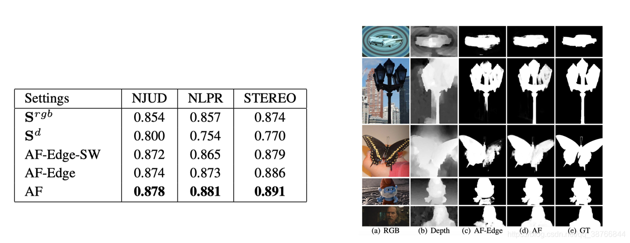 「论文阅读笔记」Adaptive Fusion for RGB-D Salient Object Detection_rgb d ...