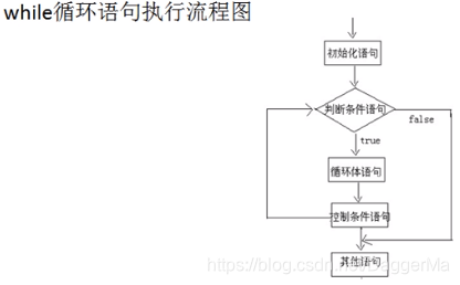 while循环语句流程图