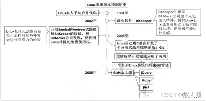 [外链图片转存失败,源站可能有防盗链机制,建议将图片保存下来直接上传(img-uiZUVRrW-1640253753574)(assets\1587212389687.png)]