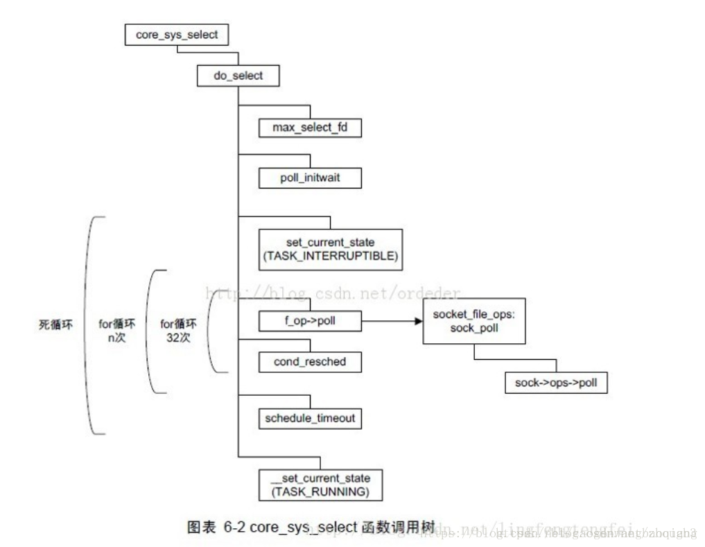 这里写图片描述