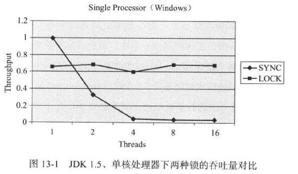 性能的分析