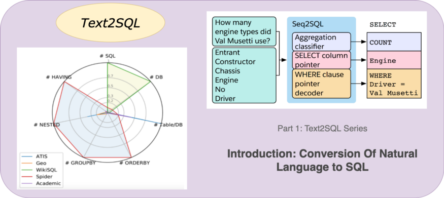 Text2SQL — Part 1: Introduction_text2sql介绍ppt-CSDN博客