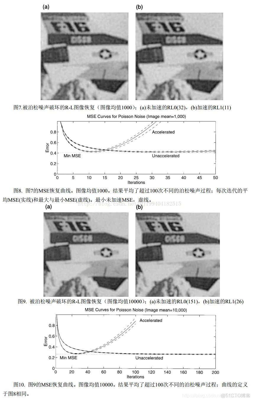 【图像修复】基于Lucy_Richardson迭代法图像修复matlab源码_matlab_08