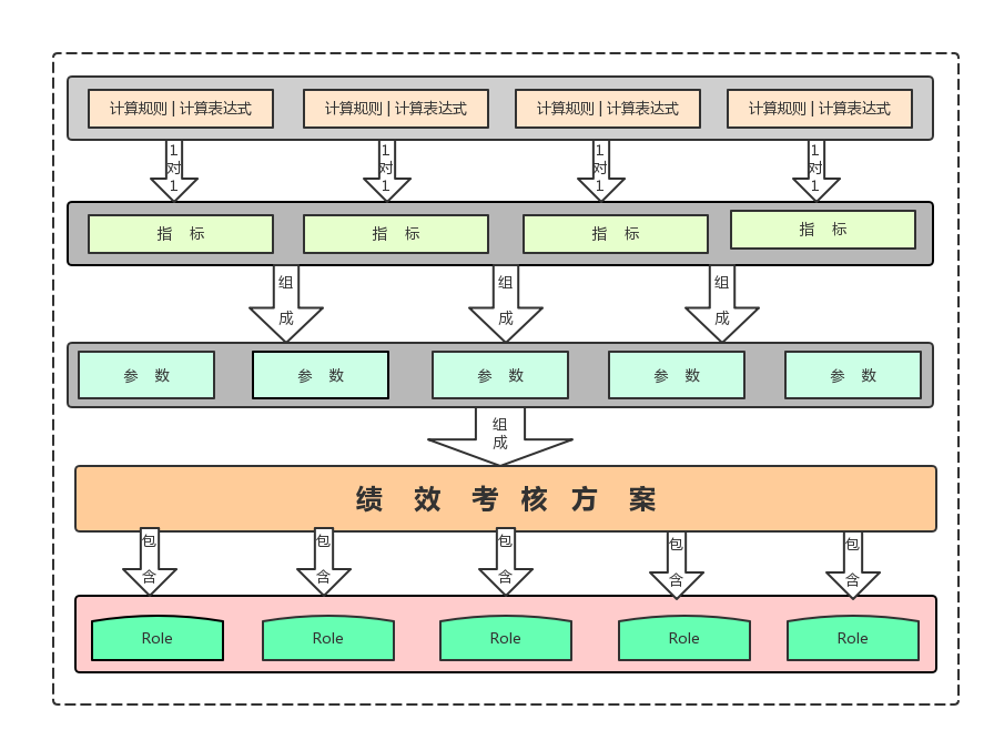 图8 规则引擎