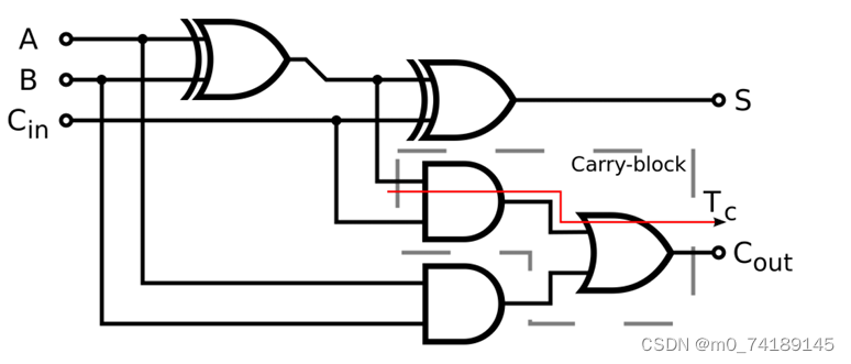 二进制数原码-反码和补码的数字电路