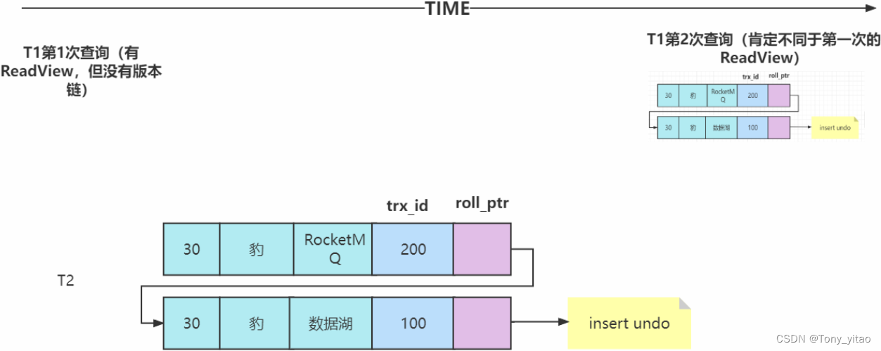 REPEATABLE READ隔离级别不能完全避免幻读问题