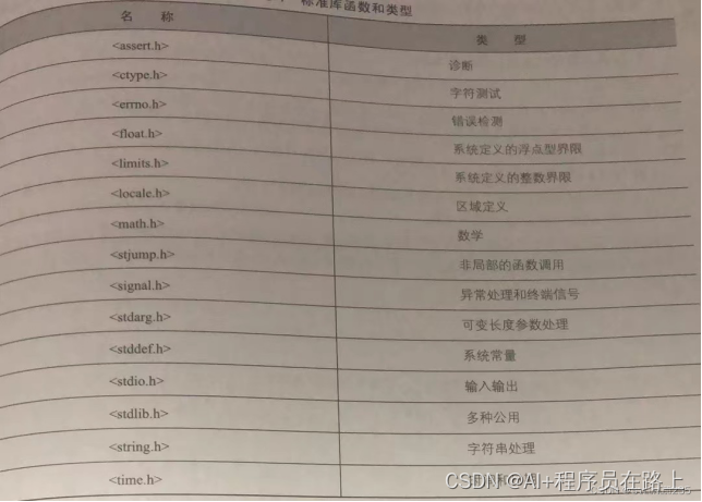C语言高效学习、提升方法