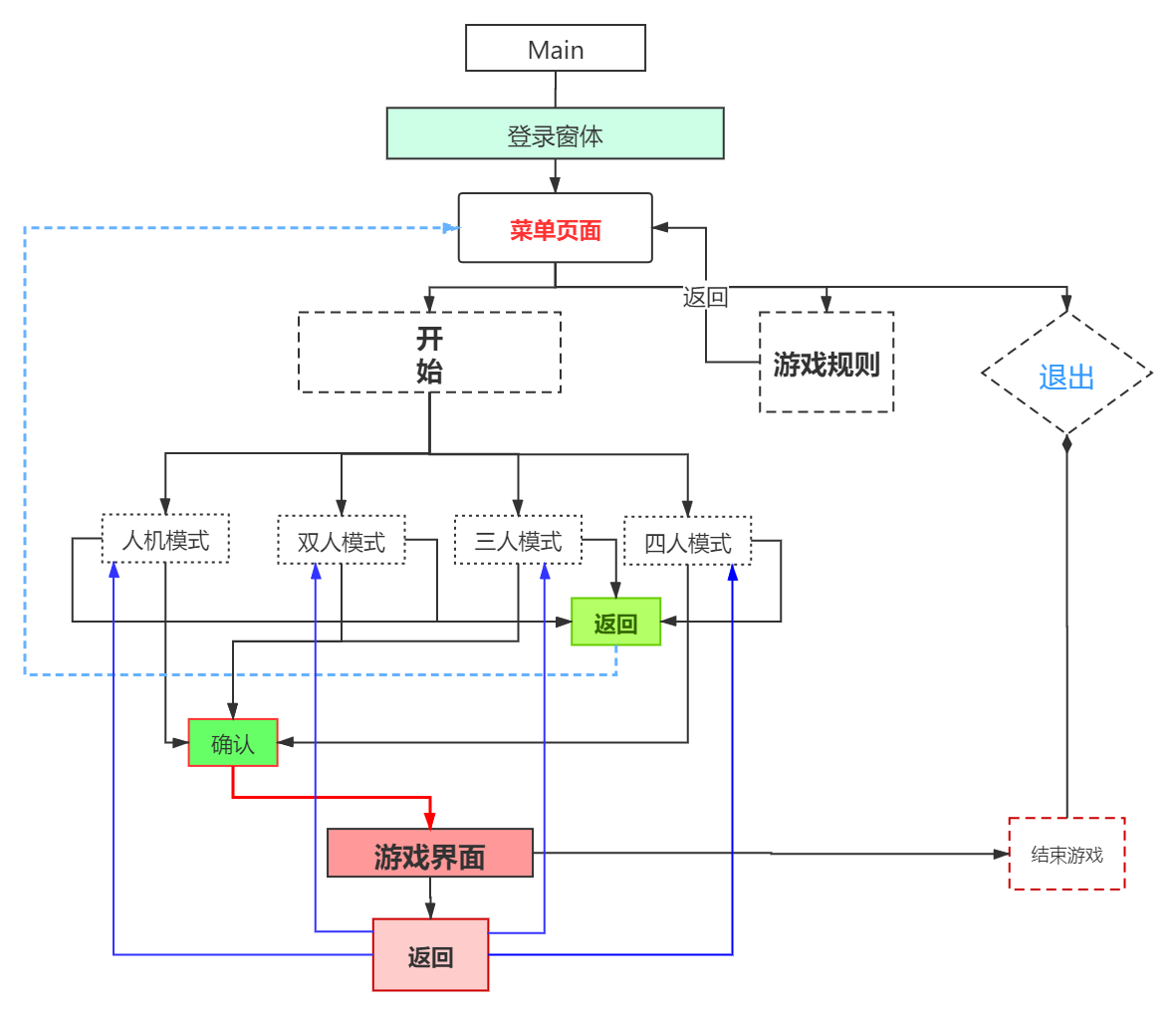 7278ce3982da5616ddca13aa5d9ee303.png