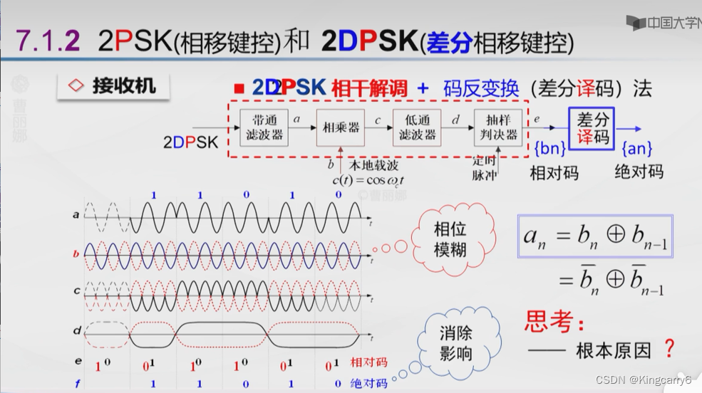 二进制与多进制数字调制技术详解-CSDN博客