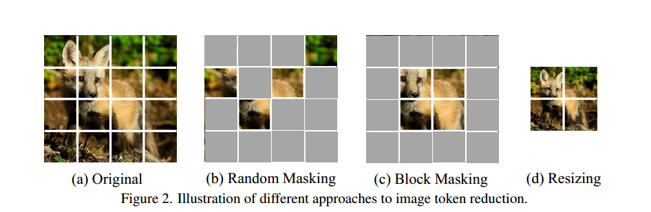 Revisiting Adversarial Training at Scale：一种针对大模型进行加速对抗训练的方法_对抗训练 ...