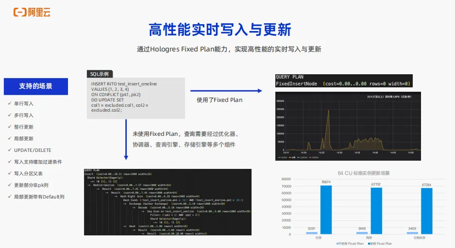 实时数仓Hologres OLAP场景核心能力介绍_实时数仓_10