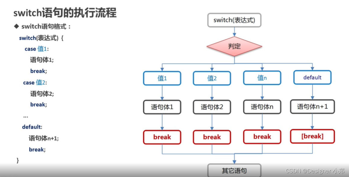 【JavaSE专栏12】Java 的 switch 条件语句_java switch-CSDN博客
