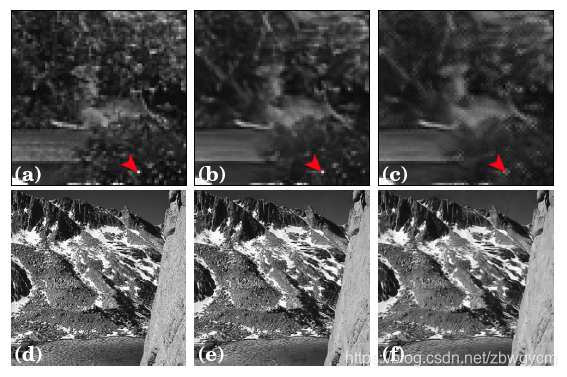 论文笔记：Learning Denoising from Single Noisy Images_noise2self-CSDN博客