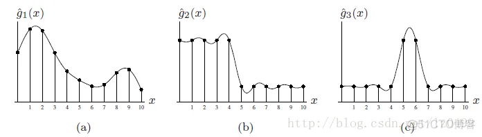 【图像几何】图像插值图像运算matlab源码含GUI_matlab_12