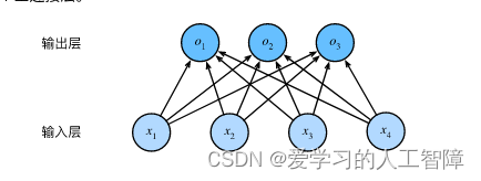 全连接网络