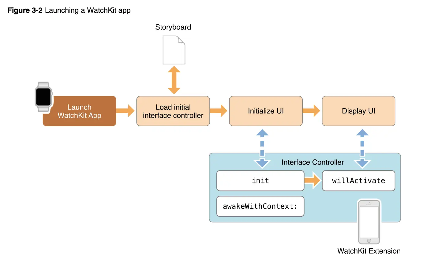 WatchKit2_01.png