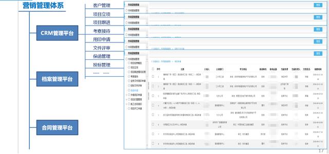 从OA、ERP到大数据中心，一个完整的数据分析体系原来是这样的
