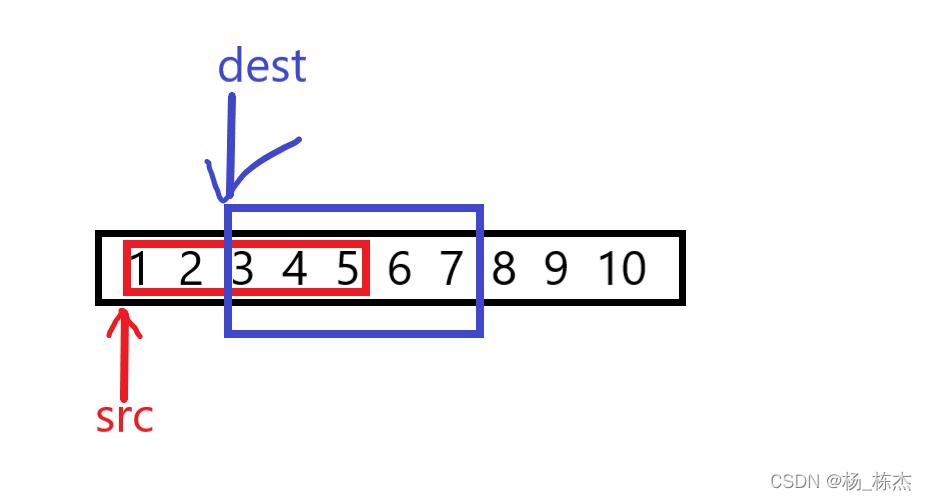 C#内存函数详解：memcpy, memmove, memcmp, memset-CSDN博客