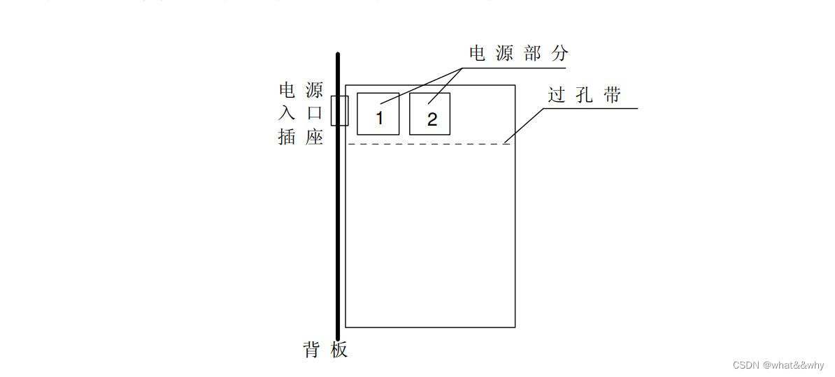 EMC设计–布局(1)插图15 EMC设计--布局(1)