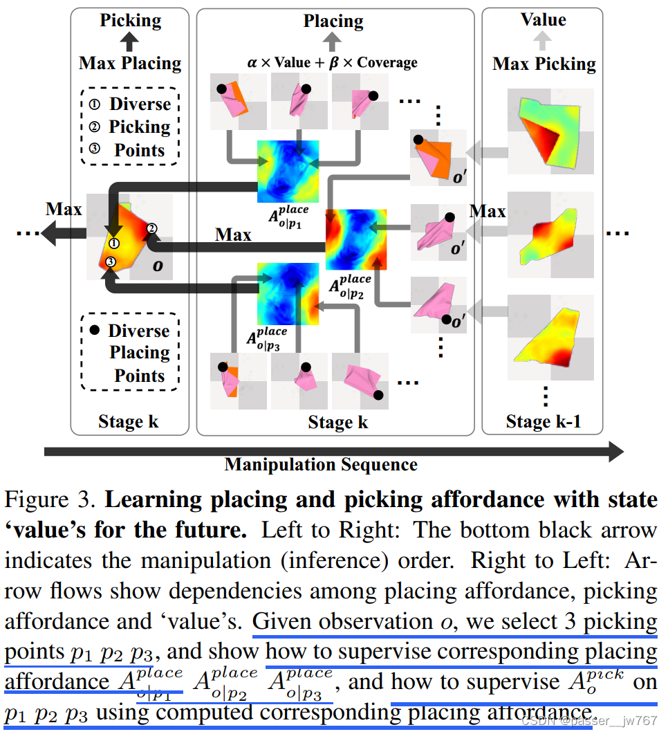 【计算机图形学】Learning Foresightful Dense Visual Affordance for Deformable ...