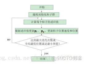 【路径规划】基于粒子群算法求解VRPTW模型_matlab_03