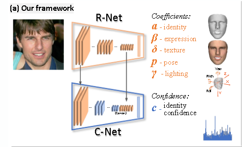 Accurate 3D Face Reconstruction with Weakly-Supervised Learning-CSDN博客