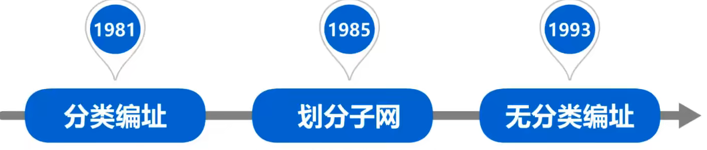 image-20220303160248454