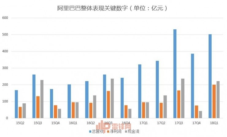 为什么说，阿里巴巴接下来一年要赚大钱？