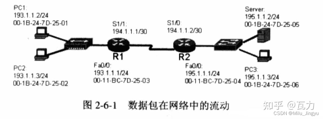 一文读懂TCP/IP组包发包全过程_tcp组包-CSDN博客