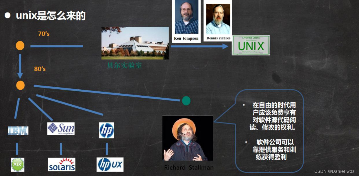Linux入门:从介绍到VMware安装CentOS,-CSDN博客