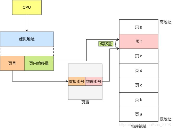 [外链图片转存失败,源站可能有防盗链机制,建议将图片保存下来直接上传(img-LxO9NfIW-1605436045009)(/static/images/9f94daf82d13df42a33a1f40c824f1c1177b31a3.png)]