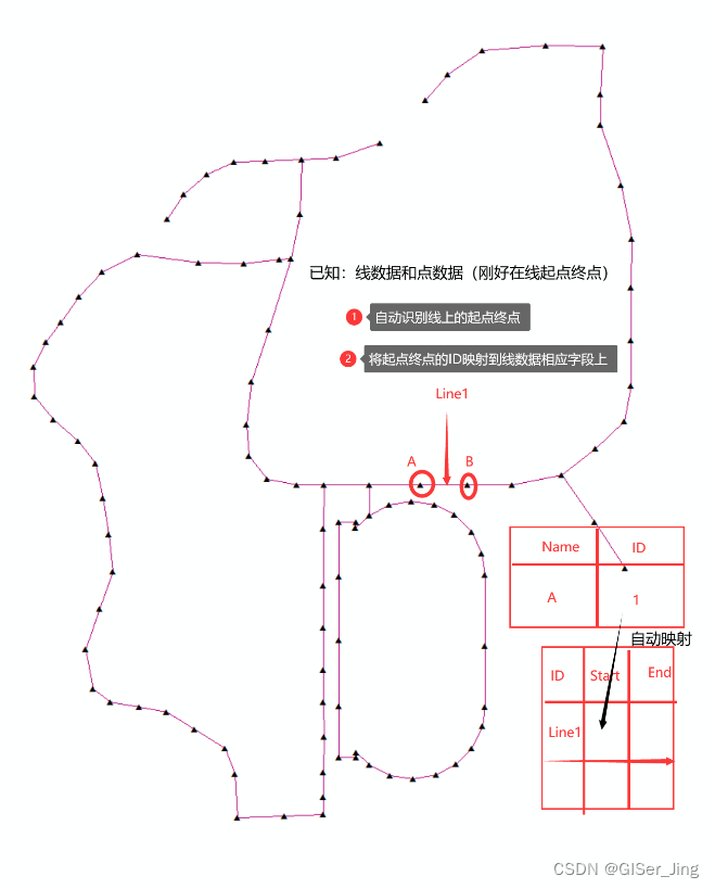 SWMM模型详解：城市管网水动力模拟的关键步骤与数据准备-CSDN博客