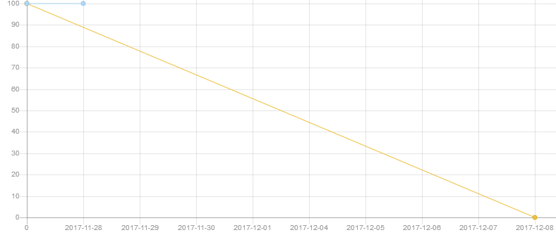 1215004-20171128221134019-1187450535.png