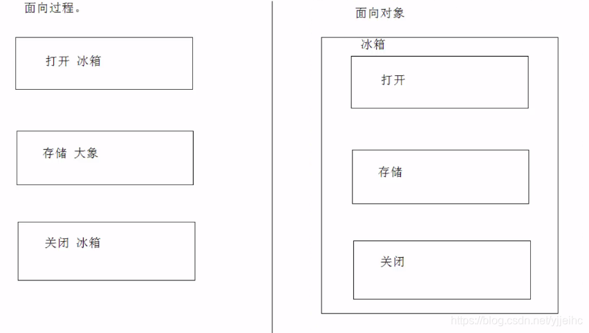 图解