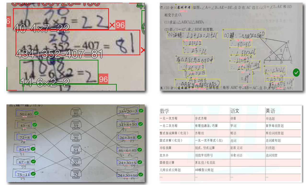智能批改预研_作业批改 github-CSDN博客
