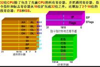 32位CPU的寄存器结构