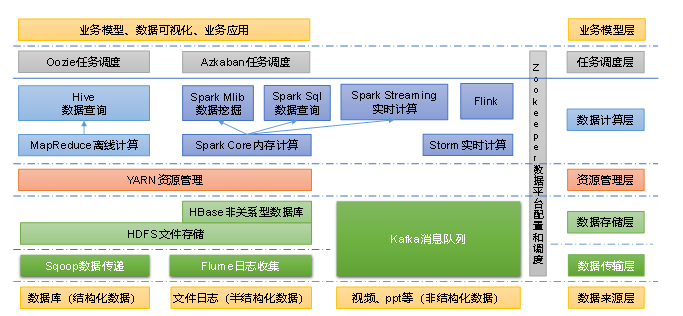 Hadoop软件生态图