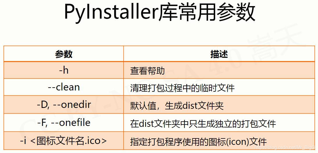 PyInstaller库常用函数