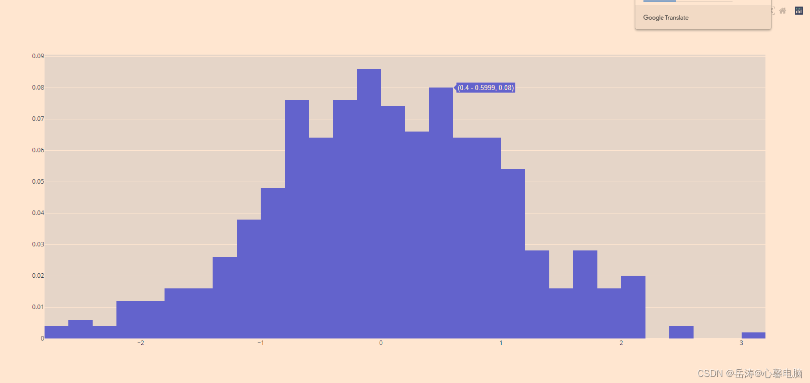 【Python百日进阶-数据分析】Day149 - plotly直方图:go.histogram()-CSDN博客