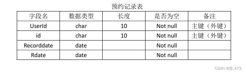 数据库课设（图书管理系统）