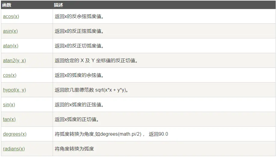 三角函数 三角函数