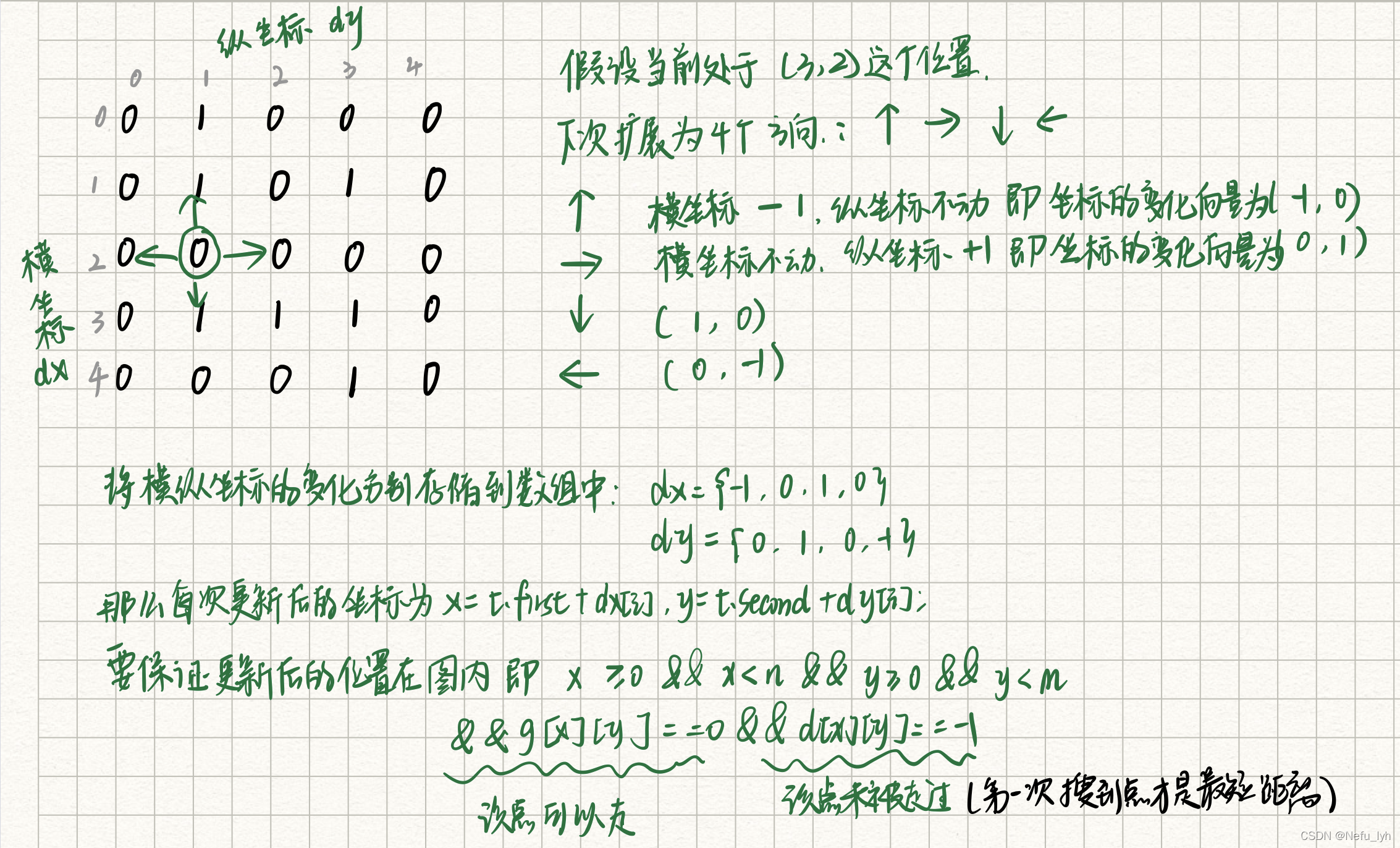请添加图片描述