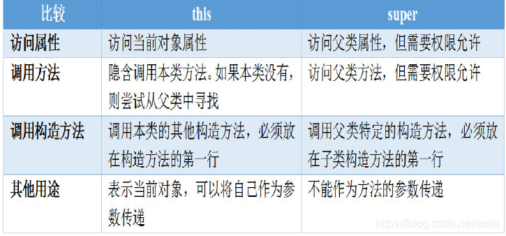 [外链图片转存失败,源站可能有防盗链机制,建议将图片保存下来直接上传(img-wYMDbX3k-1622166162469)(C:\Users\10409\AppData\Roaming\Typora\typora-user-images\image-20210330170540255.png)]