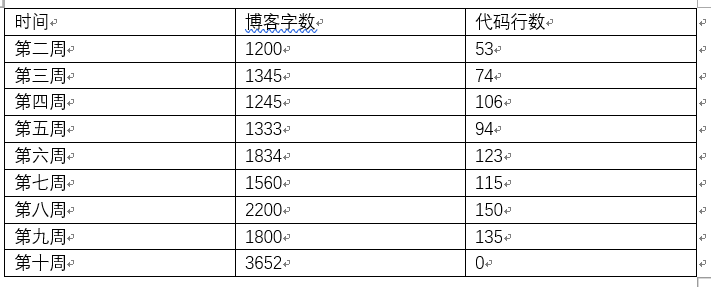 1579991-20190502175345583-1229839447.png