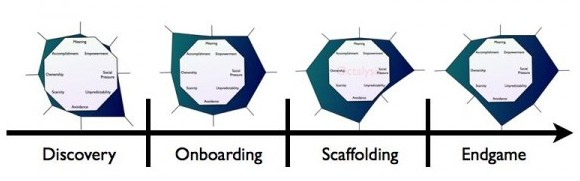 游戏化八度分析