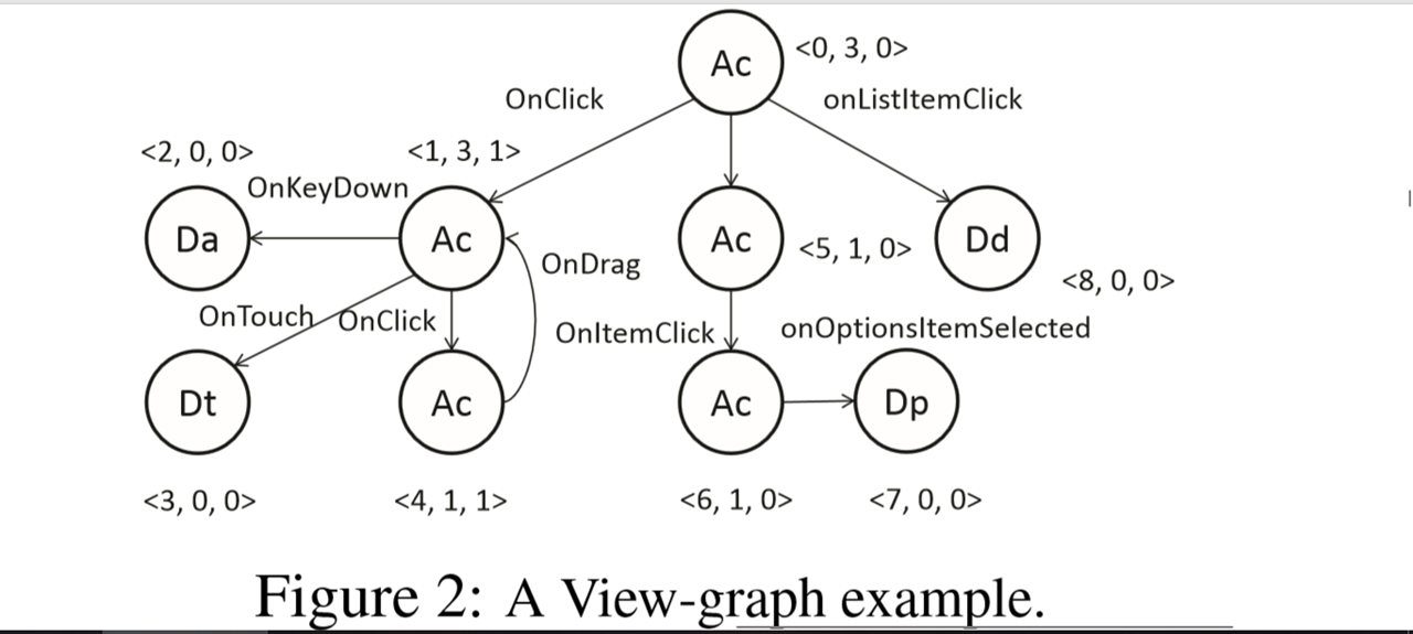 1609287-20190601214507549-1360932535.png